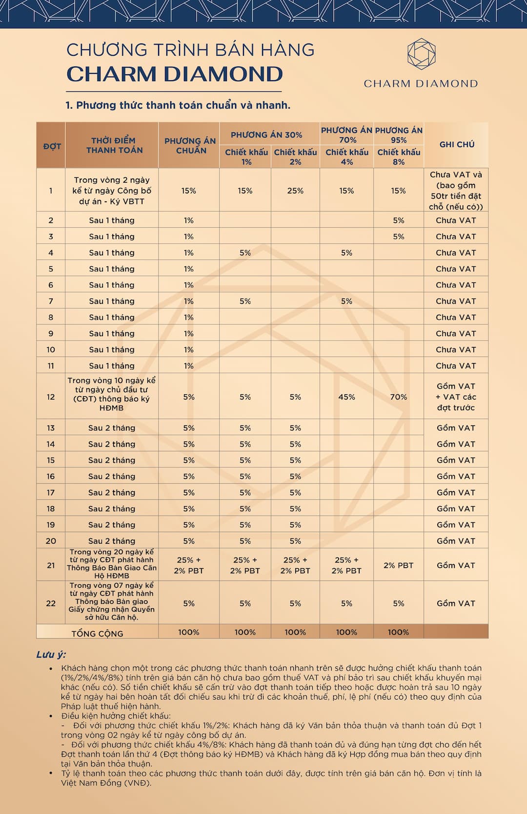  Căn hộ Charm Diamond Vincom Dĩ An - Chủ đầu tư Charm Group