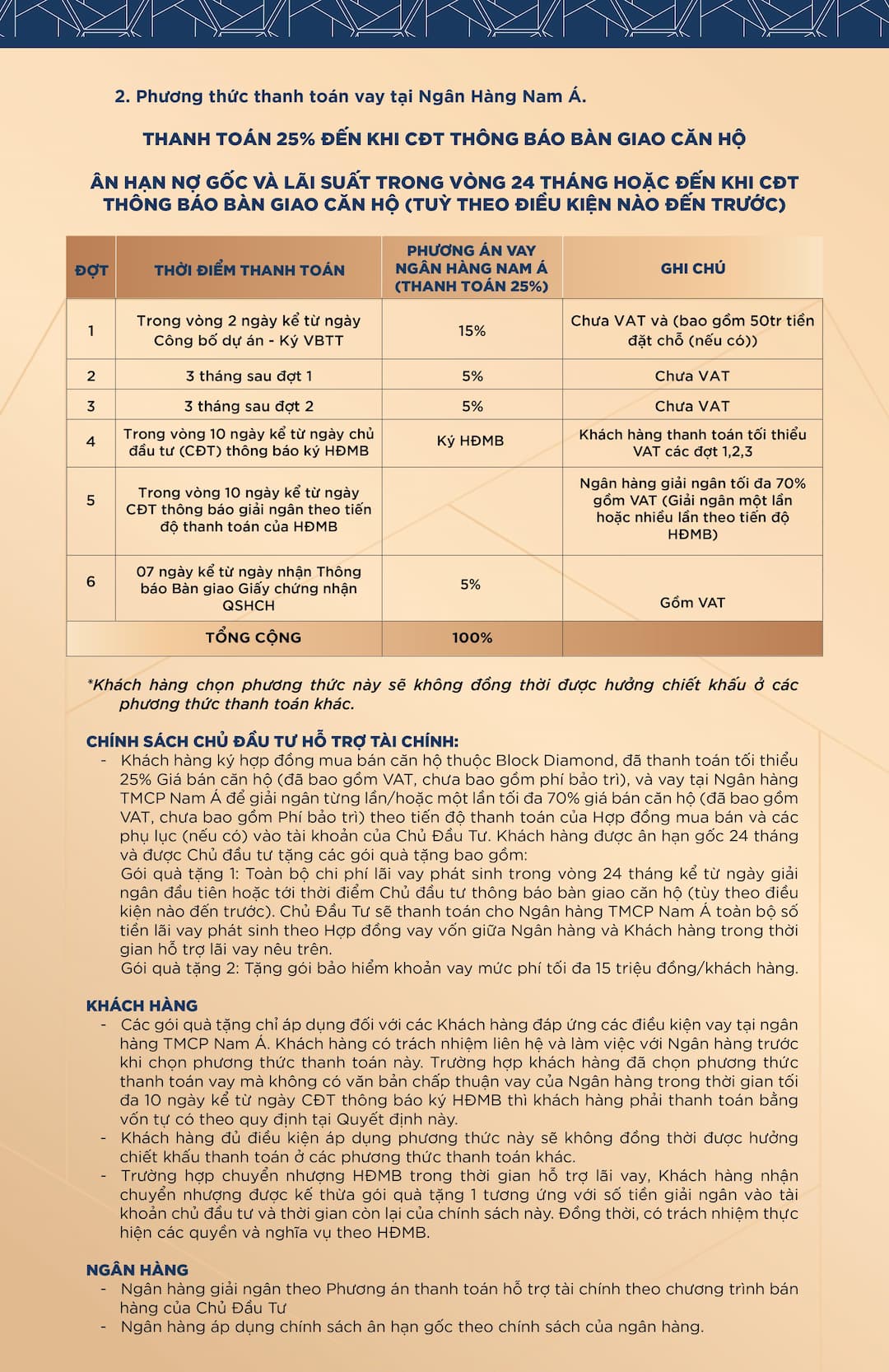  Căn hộ Charm Diamond Vincom Dĩ An - Chủ đầu tư Charm Group