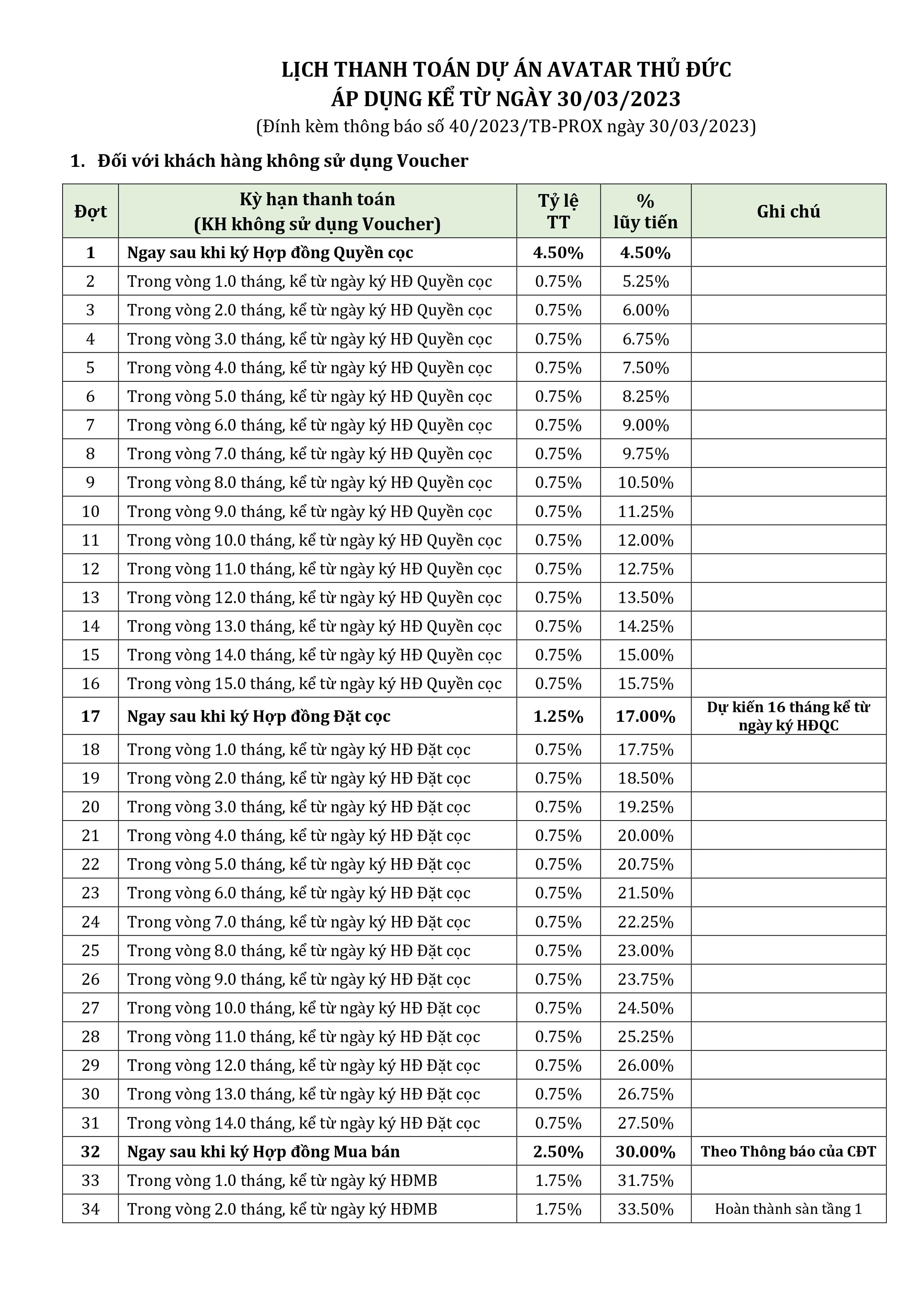 phương thức thanh toán không áp dụng voucher avatar dự án