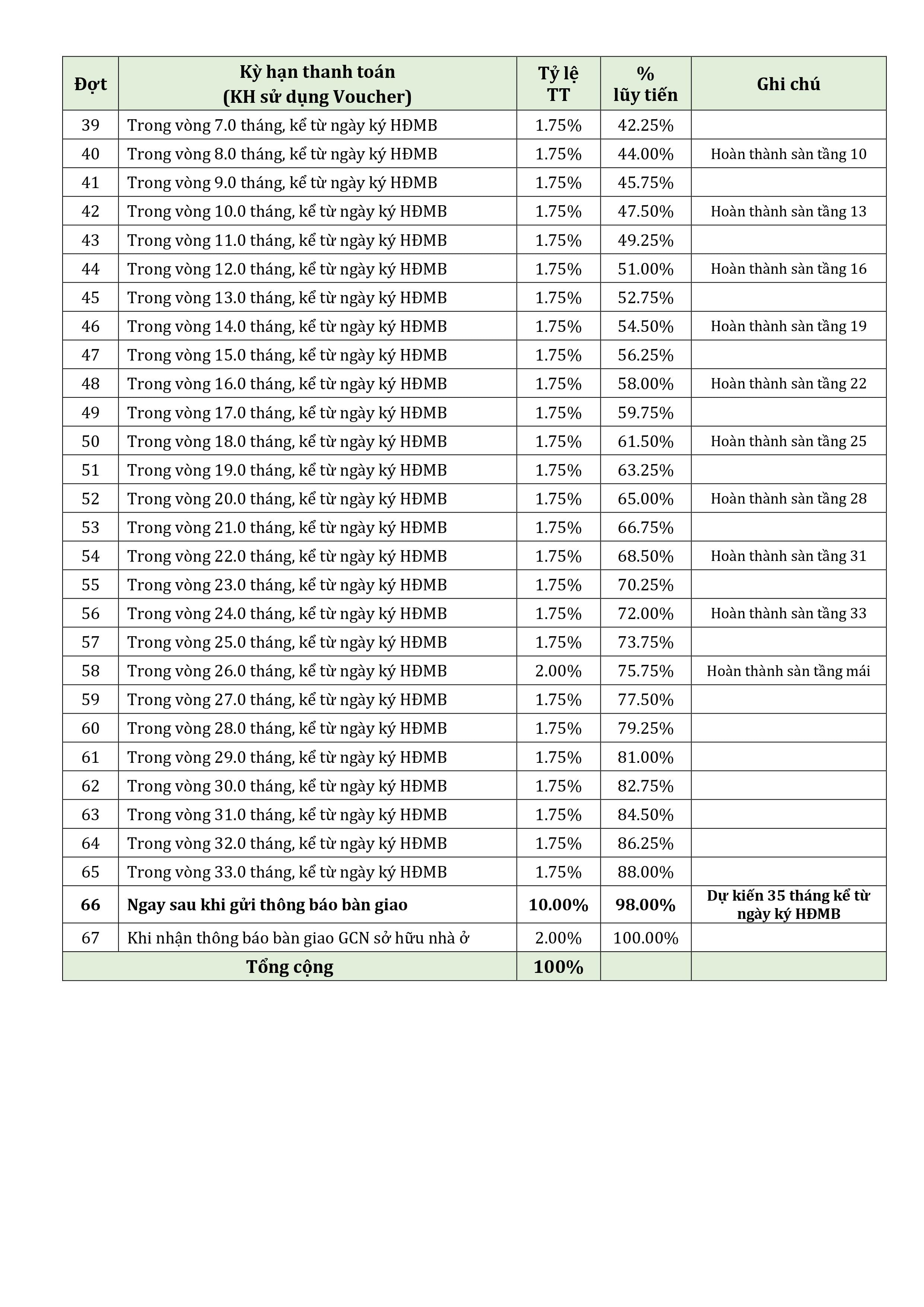 phương thức thanh toán áp dụng voucher avatar dự án