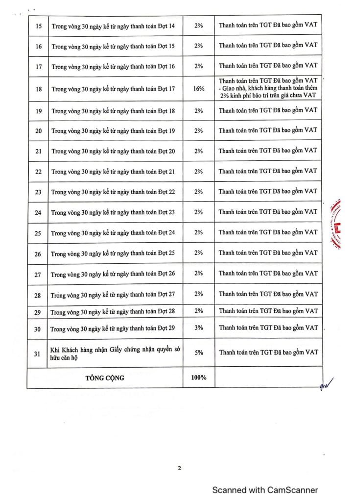 The Maison - Dự án căn hộ tại Bình Dương