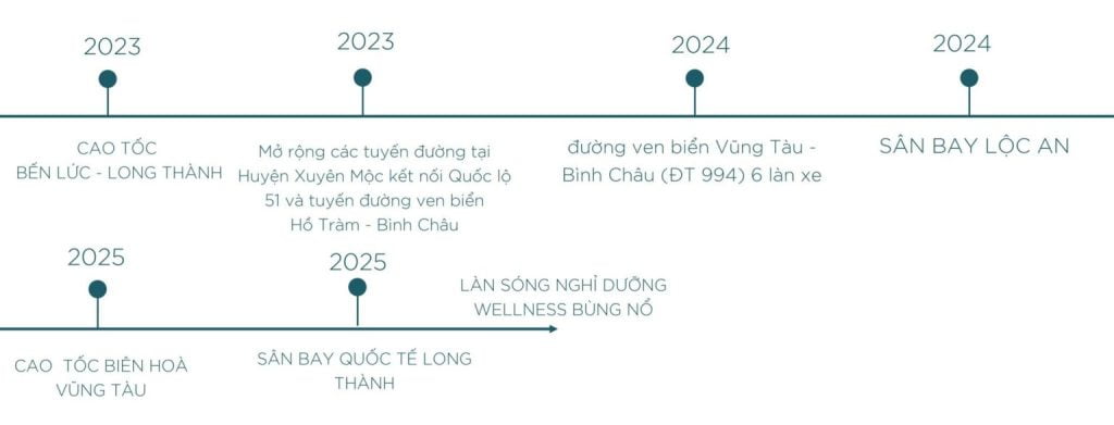 Charm Resort Long Hải - Thiên đường nghỉ dưỡng tại Vũng Tàu