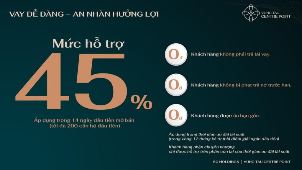 Dự án Vũng Tàu Centre Point - Căn hộ cao cấp chuẩn resort tại Vũng Tàu