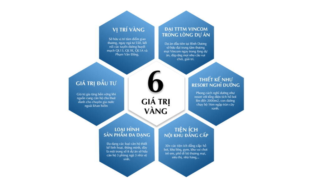 Dự án Charm City - Căn hộ cao cấp tại Dĩ An, Bình Dương