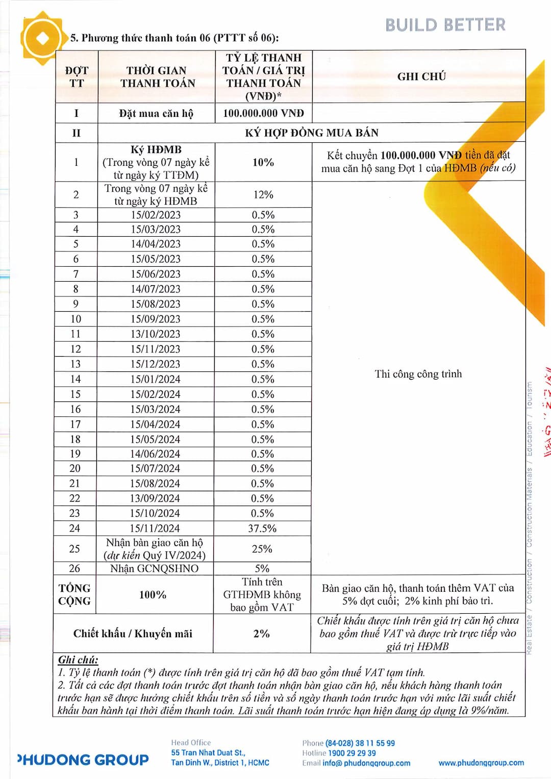 Chính sách bán hàng dự án Phú Đông Sky Garden