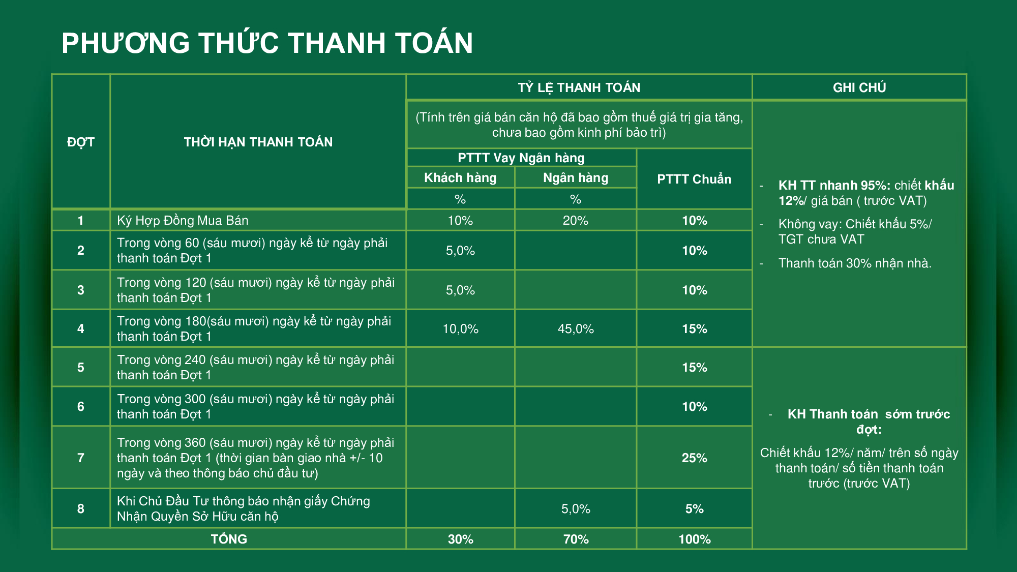 Phương thức thanh toán căn hộ The Emerald Golf View