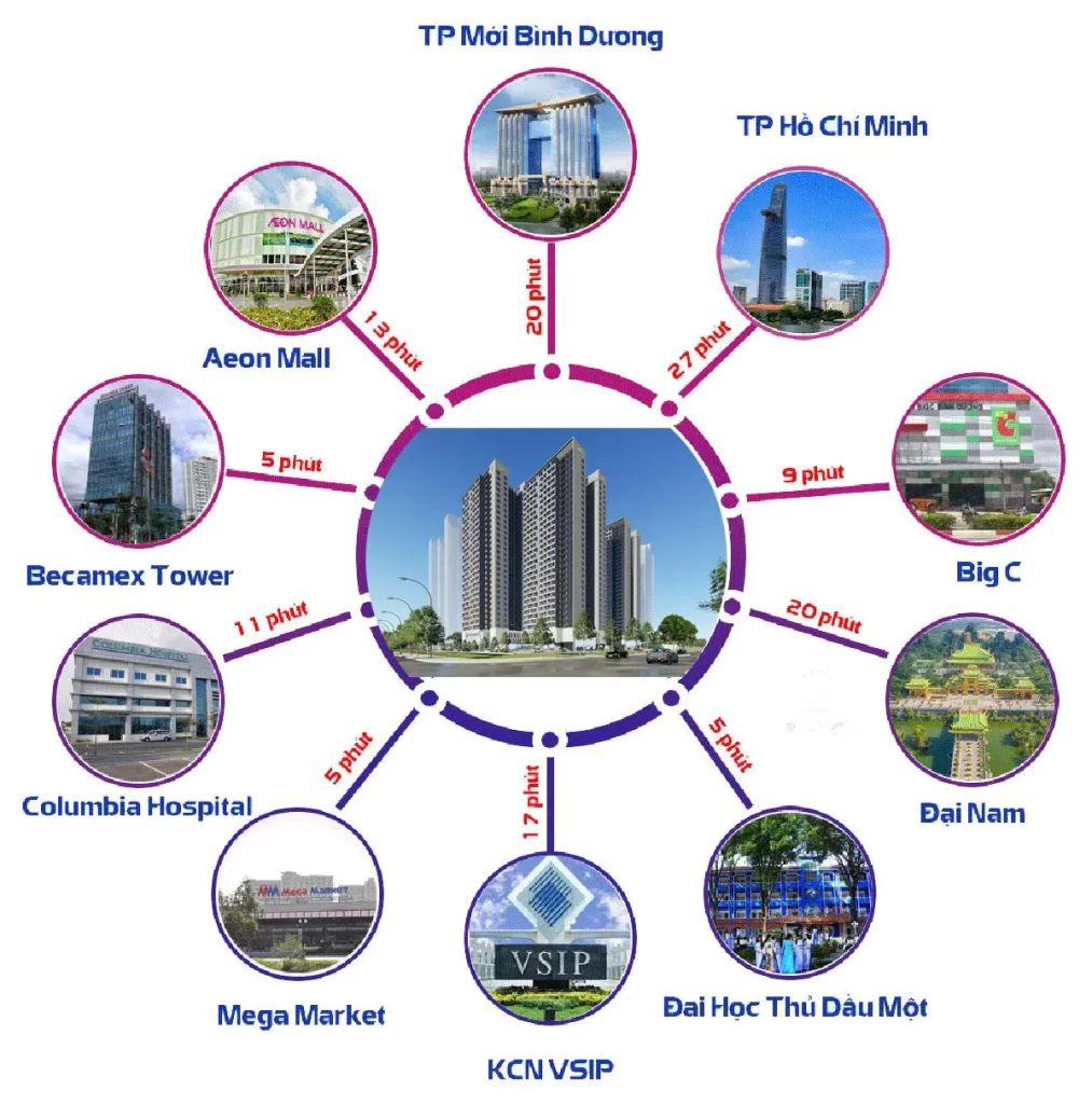 Dự án Charm City - Căn hộ cao cấp tại Dĩ An, Bình Dương