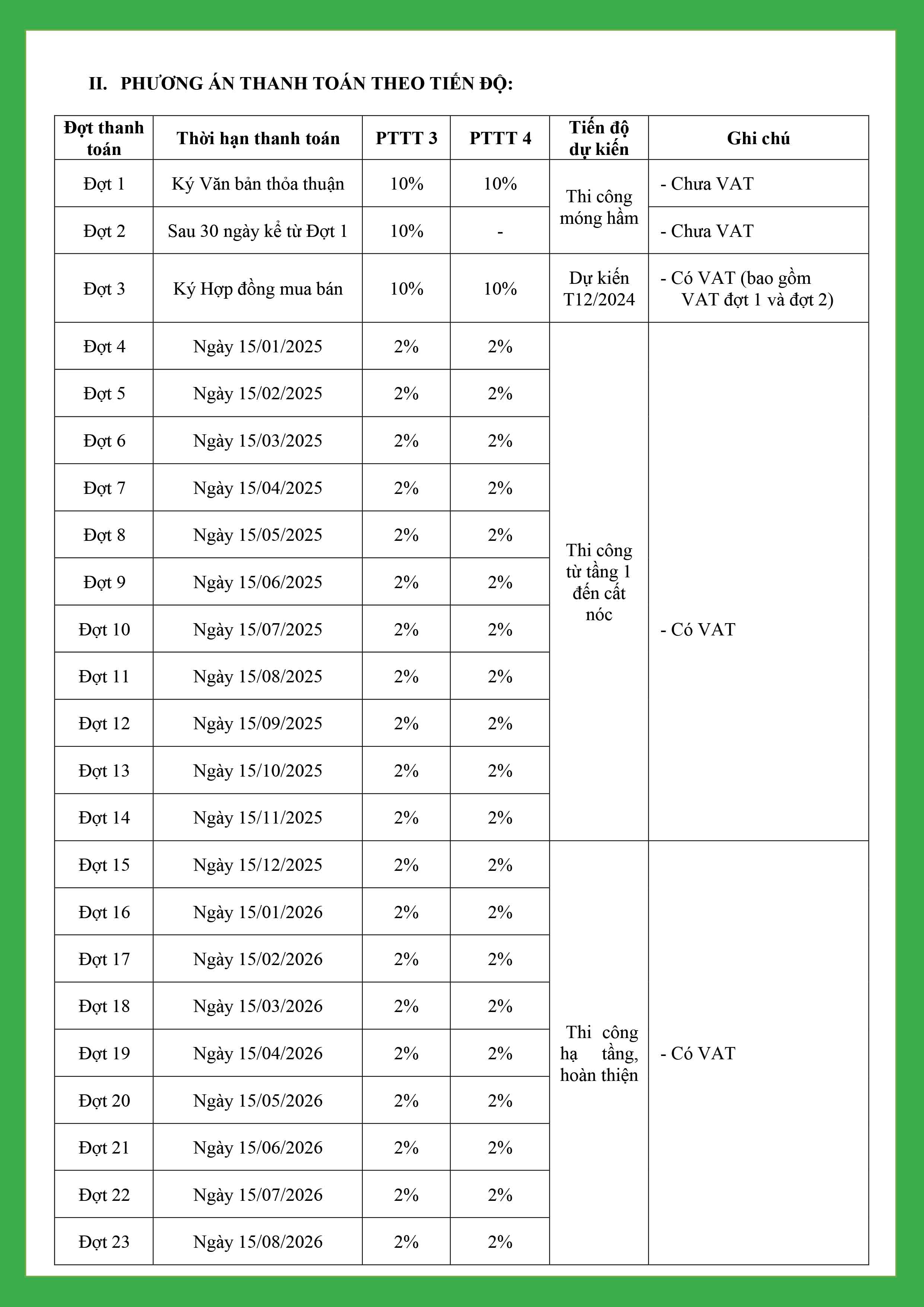 Phương Thức Thanh Toán Tiến Độ - Dự Án Picity Sky Park