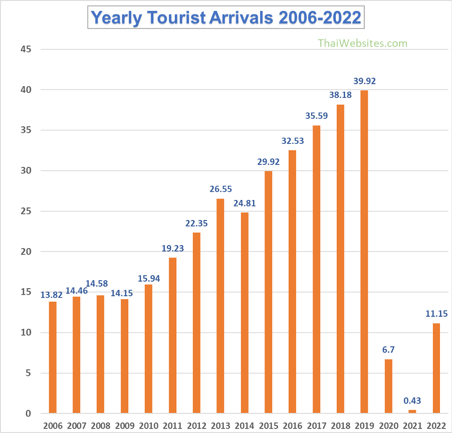 du lịch Bà Rịa - Vũng Tàu - Pattaya