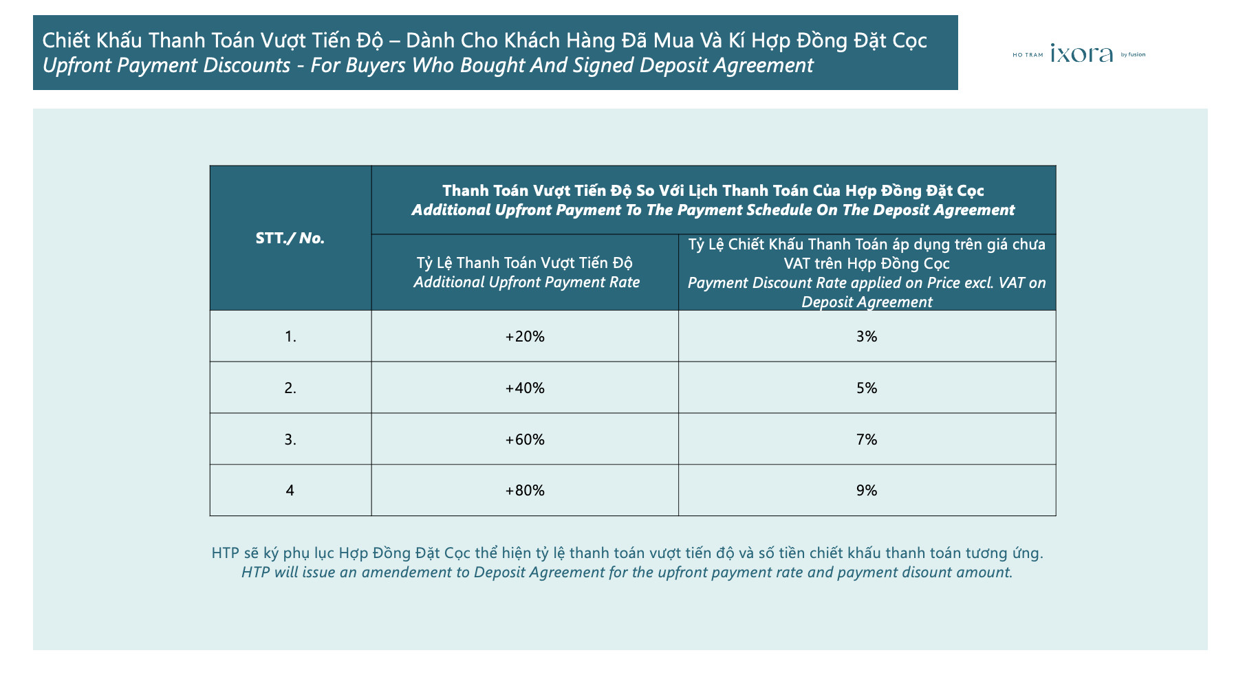 Chiết khấu thanh toán
