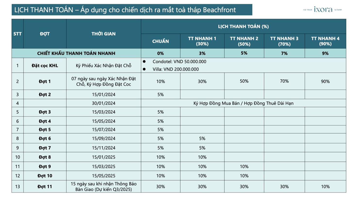 Lịch thanh toán Ixora Ho Tram