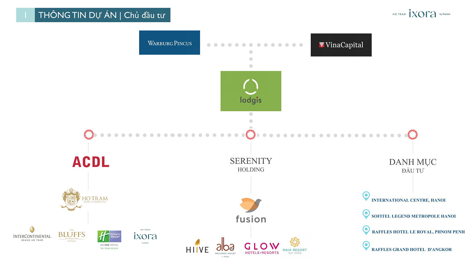 Chủ đầu tư dự án Ixỏa Hồ Tràm