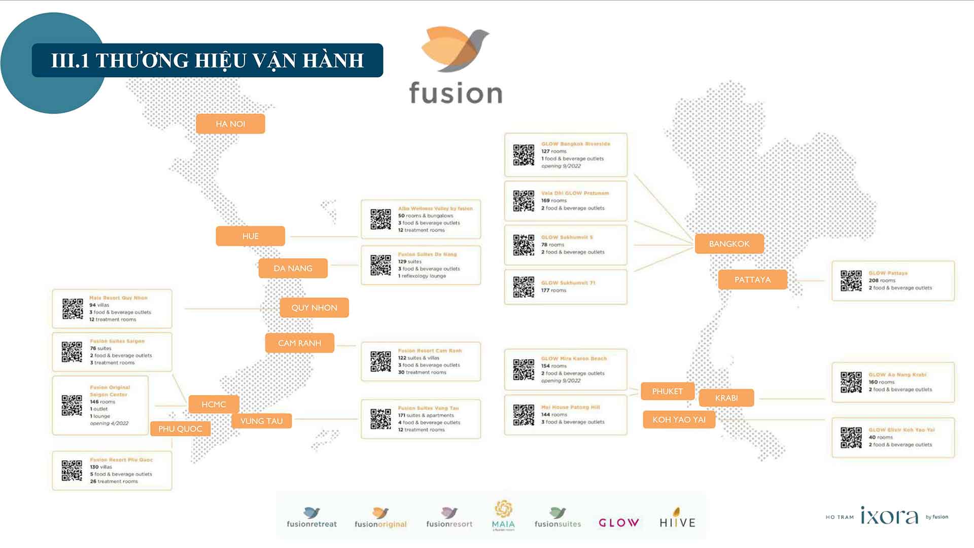 fusion đơn vị quản lý ixora ho tram