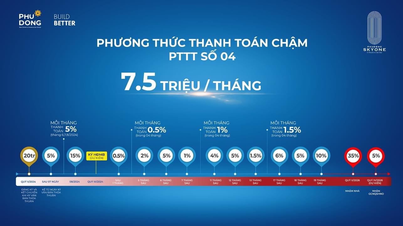 Phương thức thanh toán Phú Đông Sky One