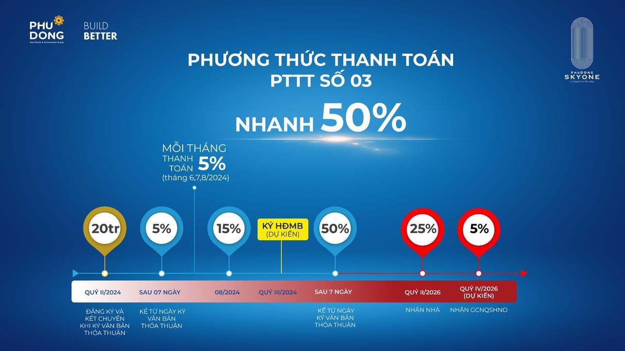 Thanh toán 70% chiết khấu KHỦNG lên đến 8% GTCH