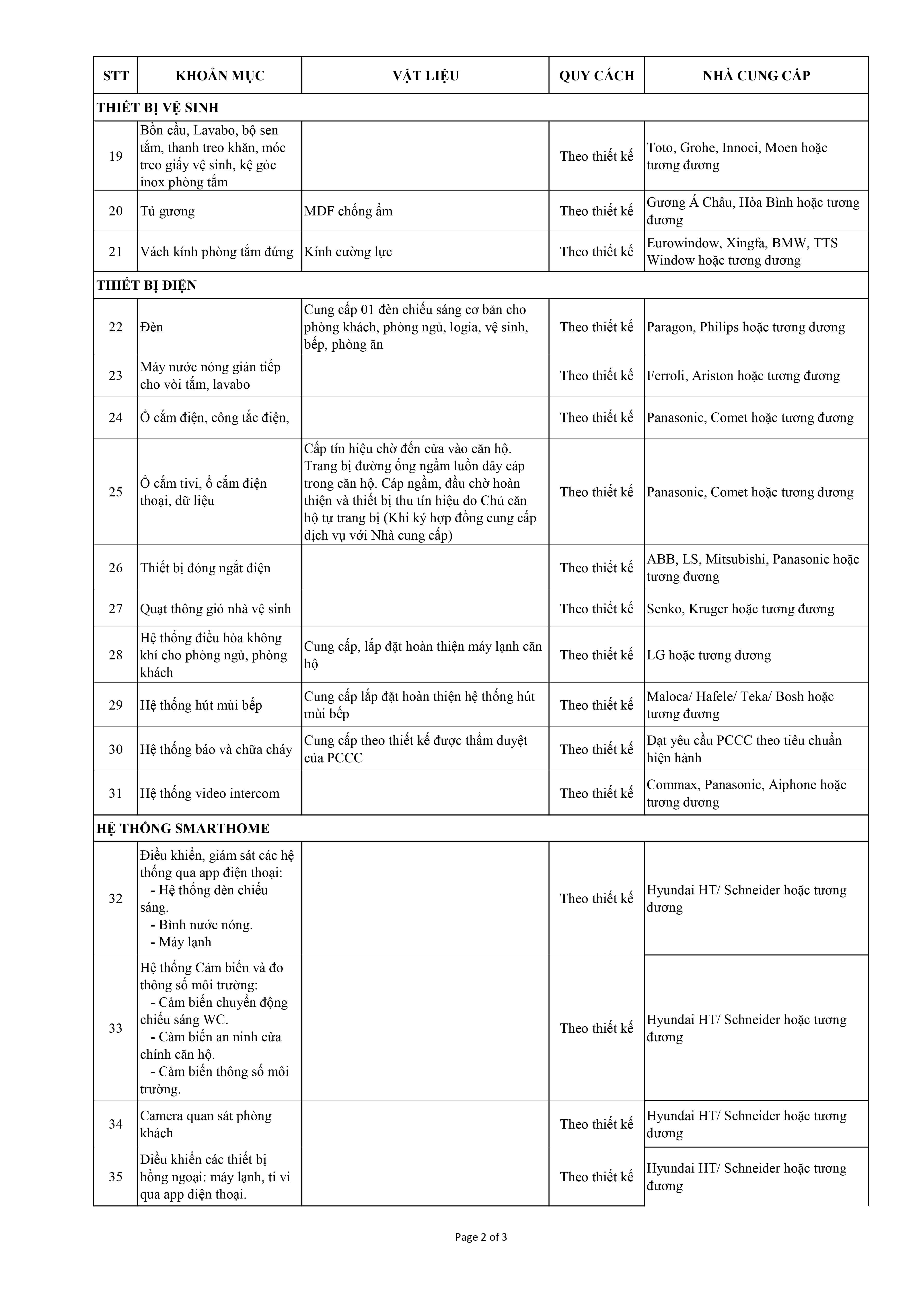 Tiêu Chuẩn Bàn Giao Nội Thất Hi-Ceiling