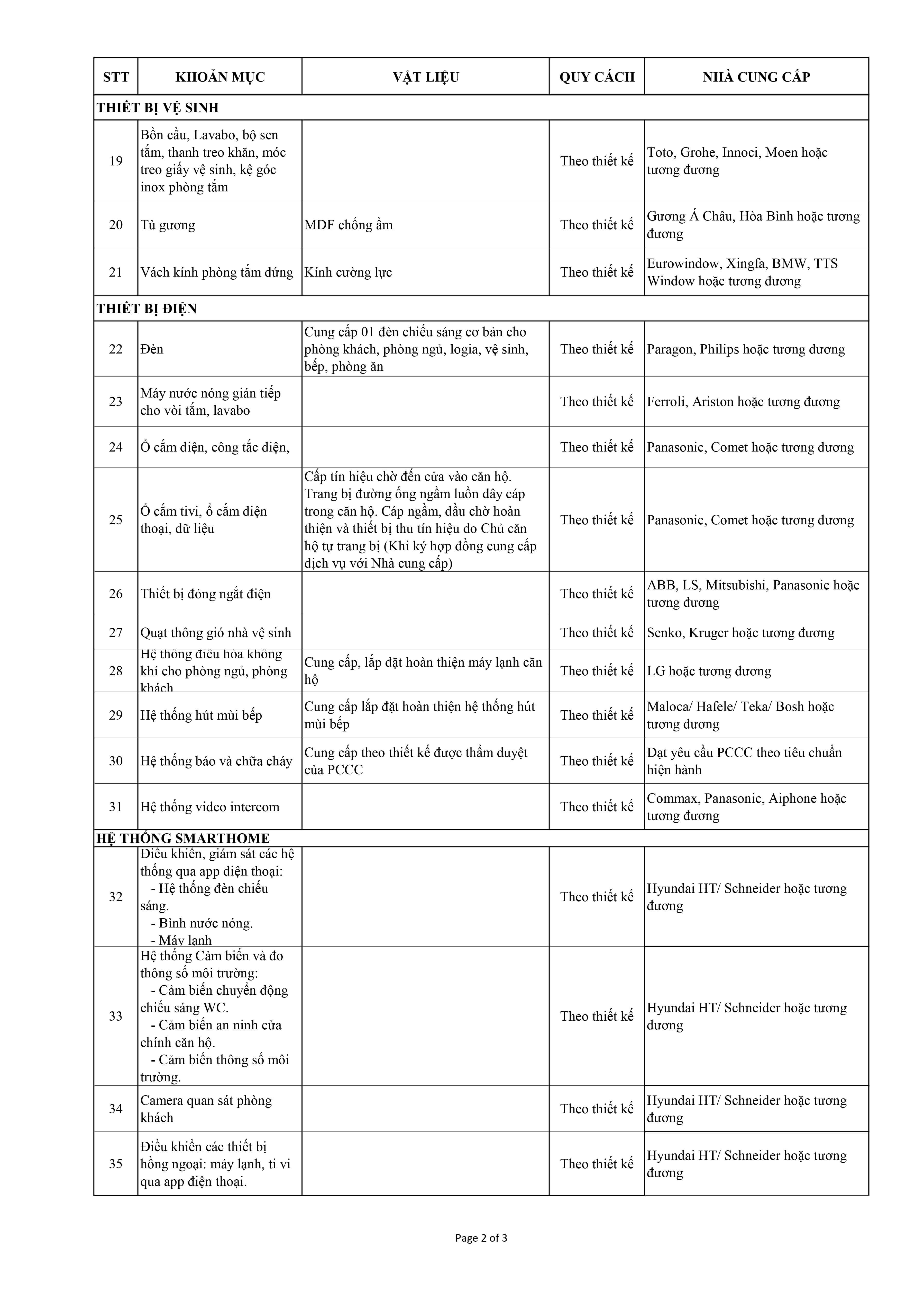 Tiêu Chuẩn Bàn Giao Nội Thất Pro Max Hi-Ceiling