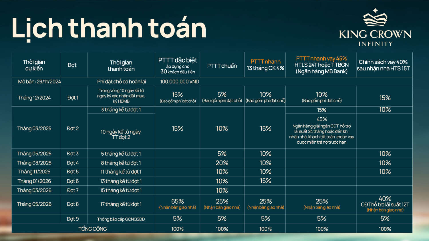  Phương Thức Thanh Toán King Crown Infinity