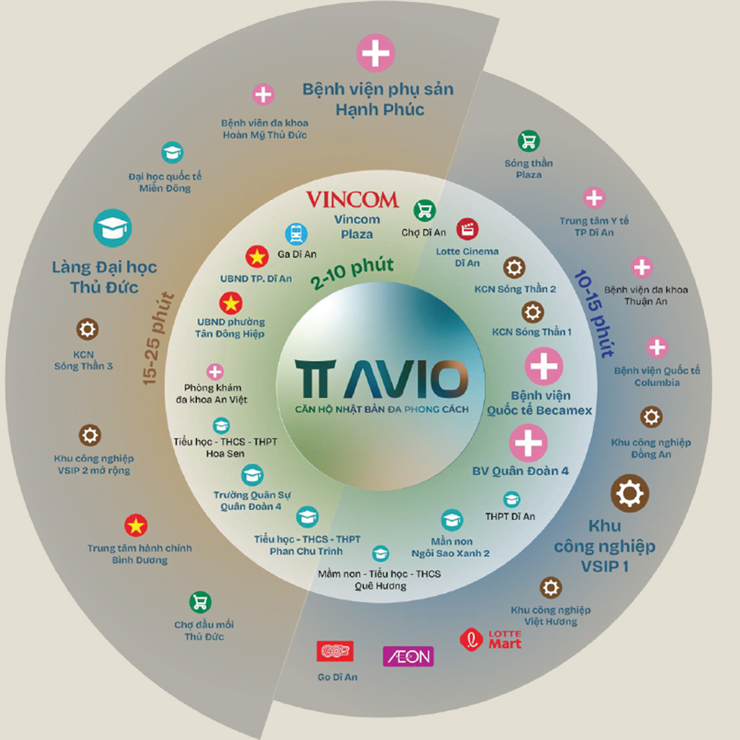 Liên Kết Vùng TT AVIO Bình Dương