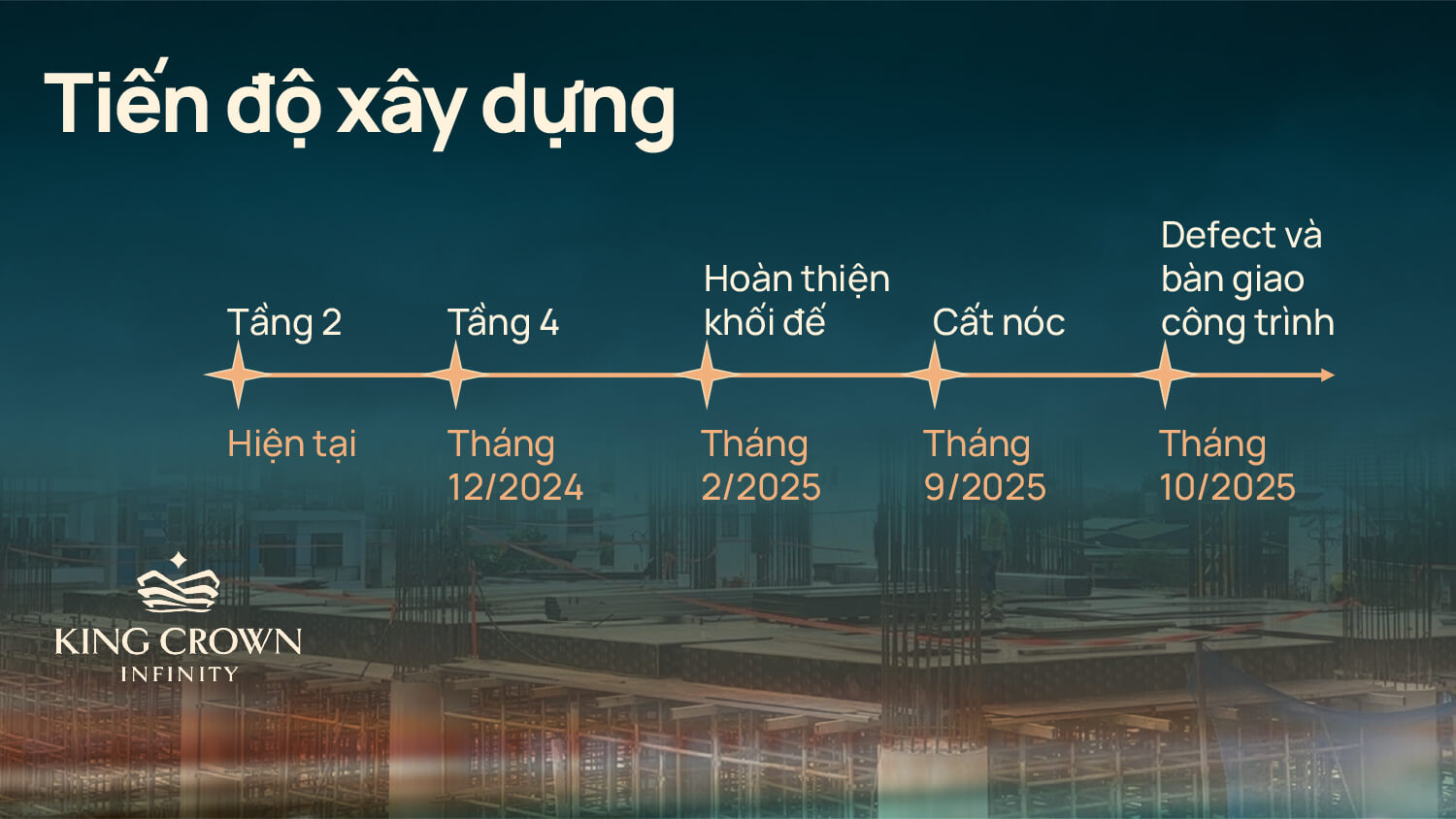 Tiến Độ Toán King Crown Infinity