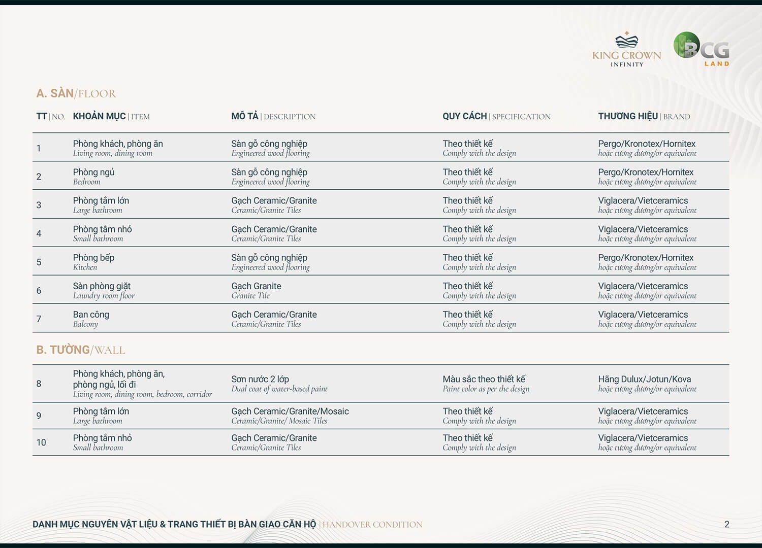 Tiêu chuẩn Bàn Giao Căn Hộ King Crown Infinity