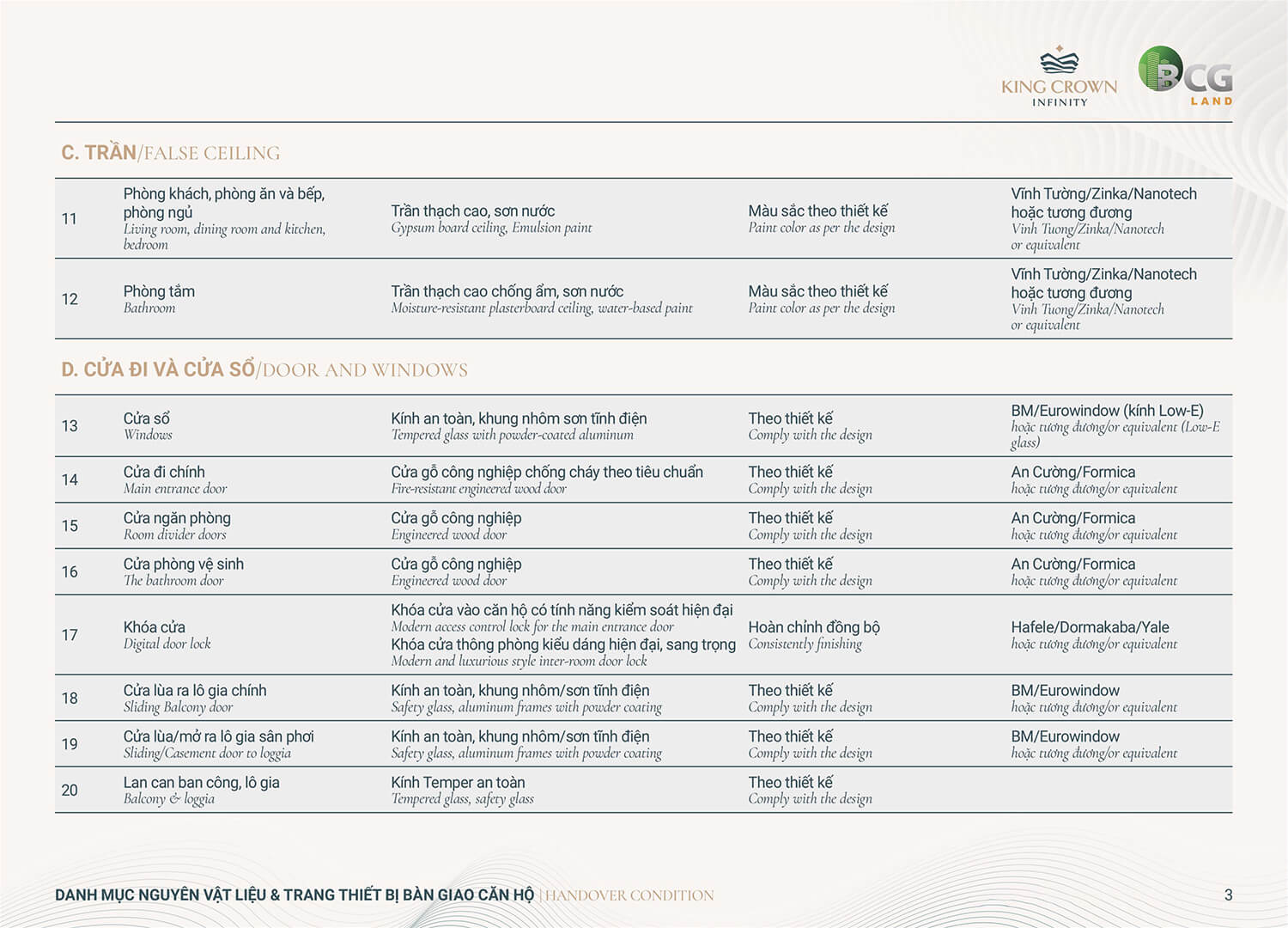 Tiêu chuẩn Bàn Giao Căn Hộ King Crown Infinity