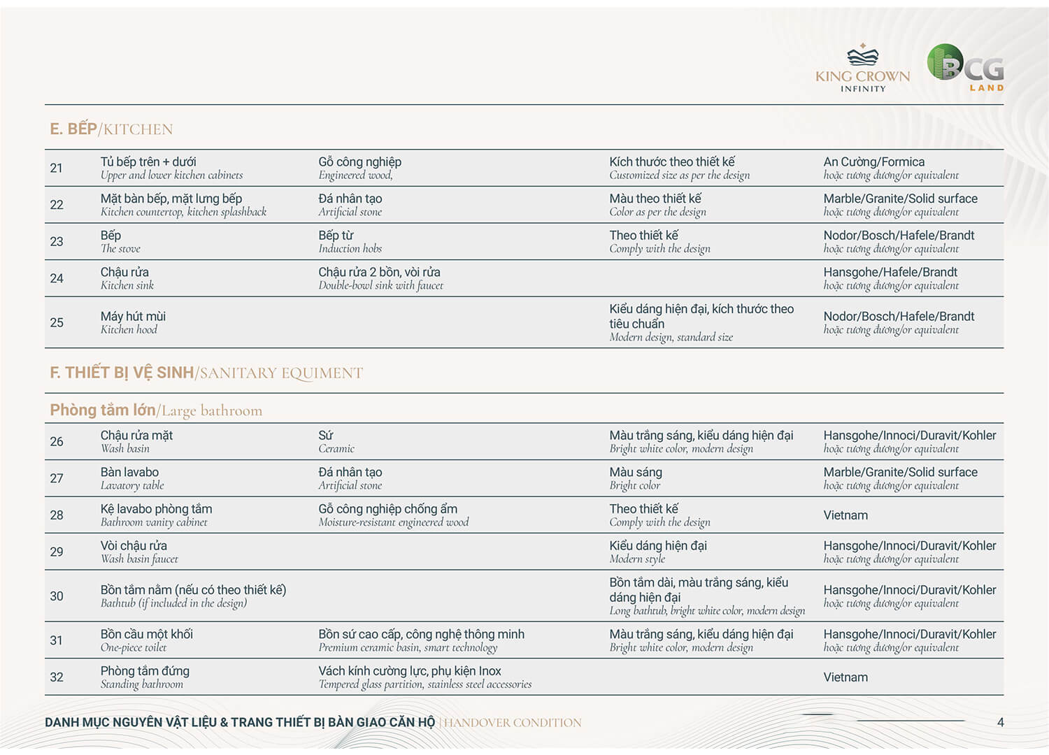 Tiêu chuẩn Bàn Giao Căn Hộ King Crown Infinity