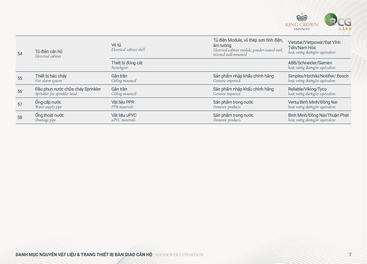 Tiêu chuẩn Bàn Giao Căn Hộ King Crown Infinity