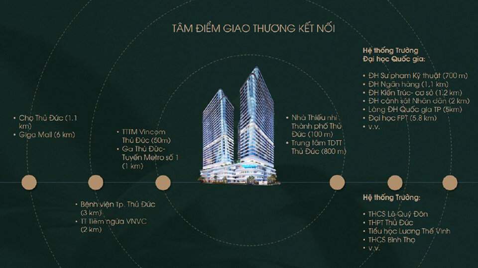 Tâm Điểm Kết Nối King Crown Infinity