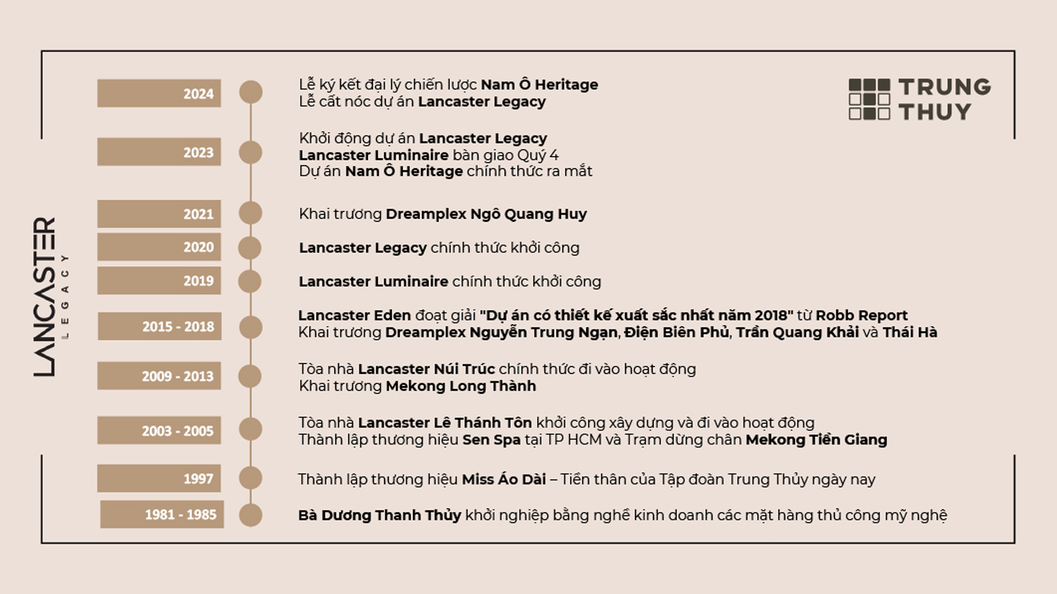 Thông Tin Tập Đoàn Trung Thủy Dự Án Lancaster Legacy