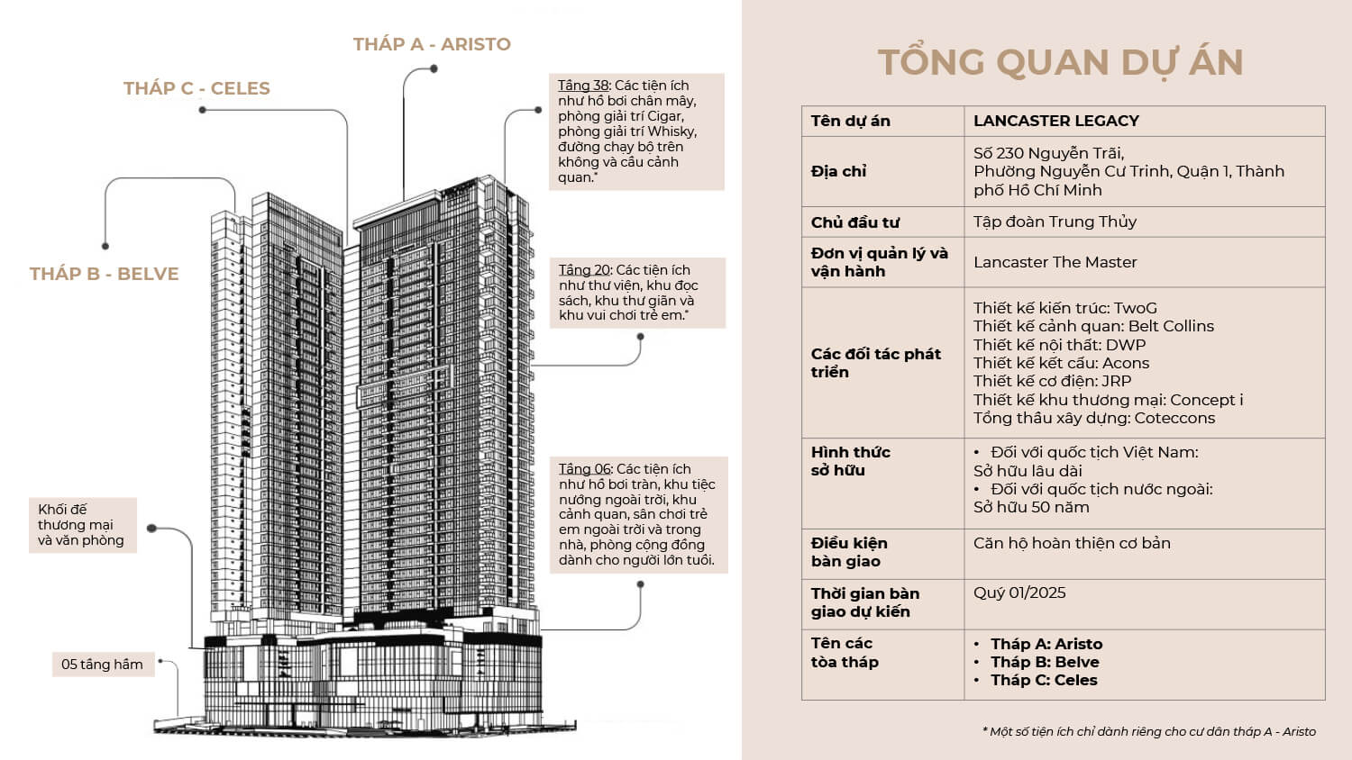 Thông Tin Tổng Quan Lancaster Legacy 