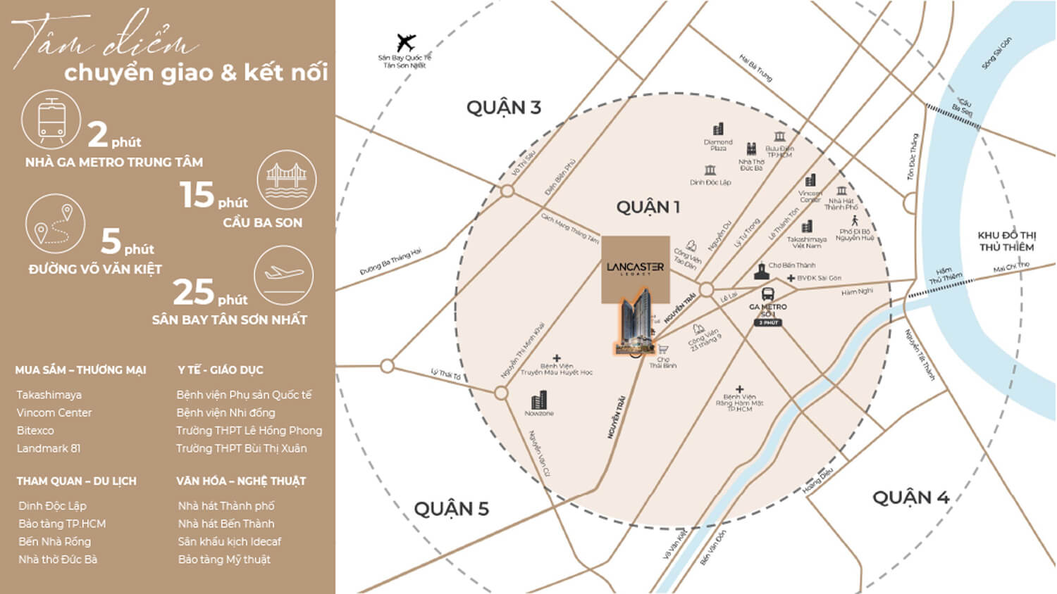 Liên Kết Vùng Dự Án Lancaster Legacy