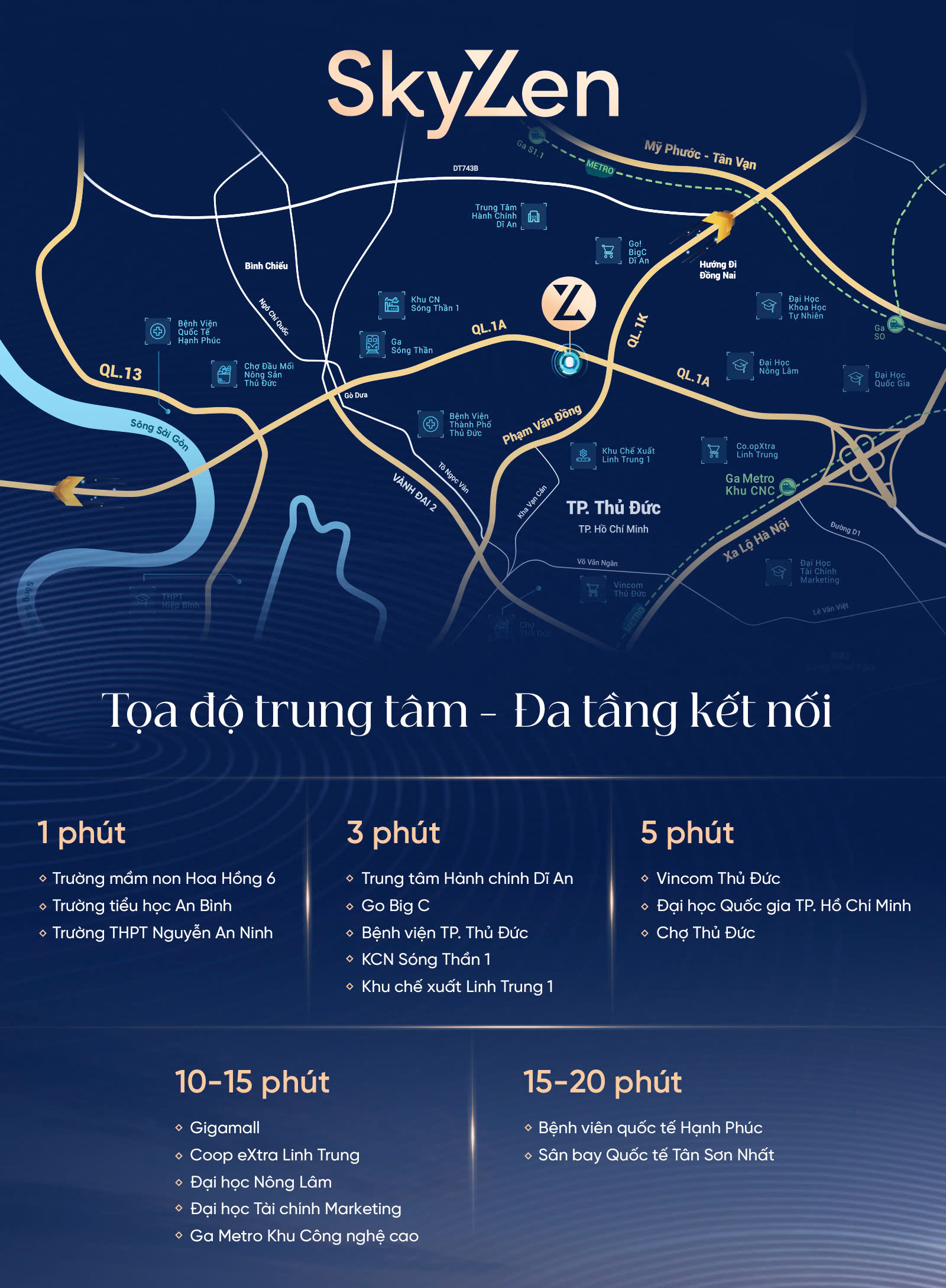 Vị trí dự án Picity Sky Zen