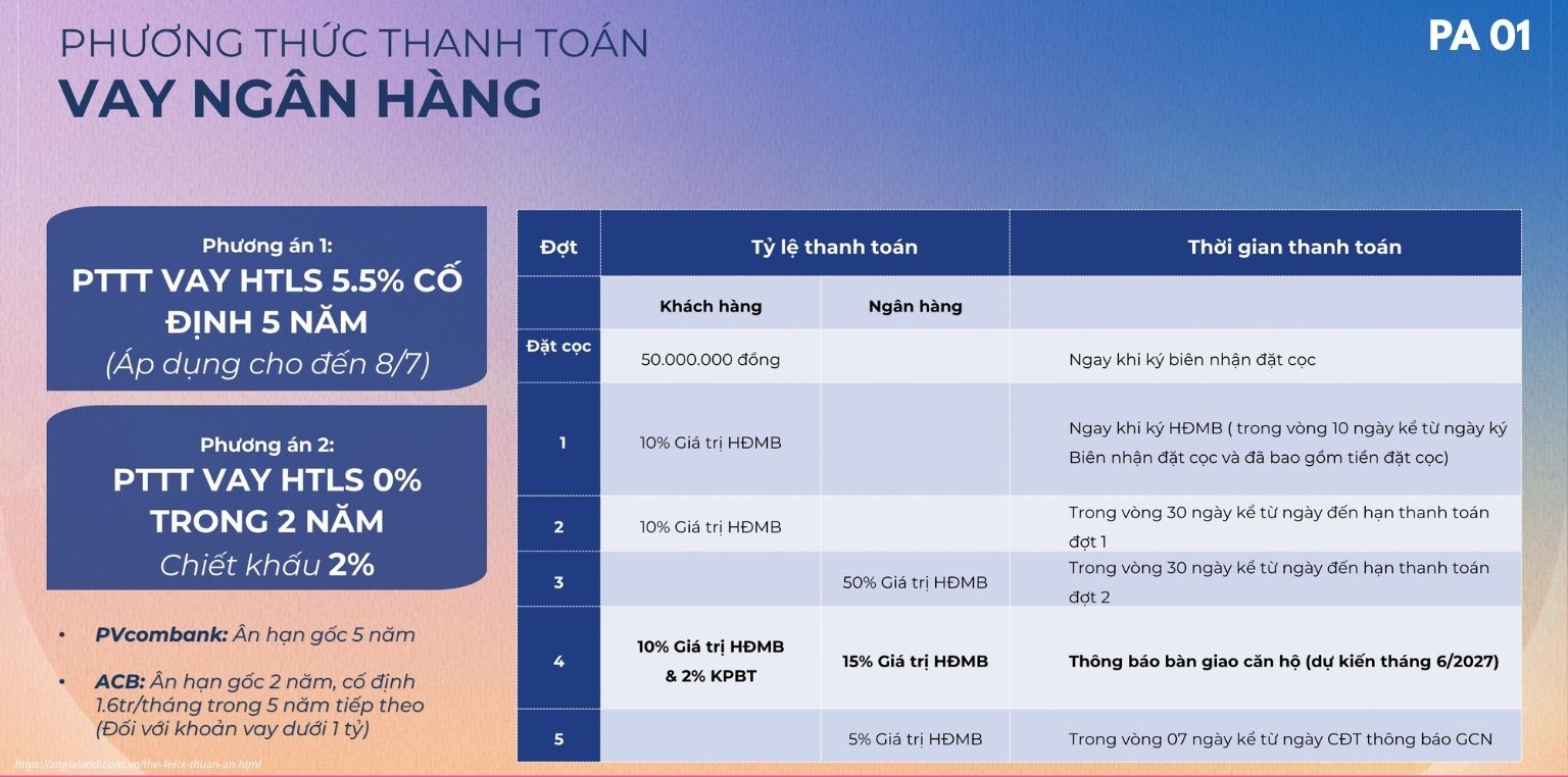 Chính sách thanh toán mua nhà The Felix C Holdings 05/2025 - Phương thức vay ngân hàng