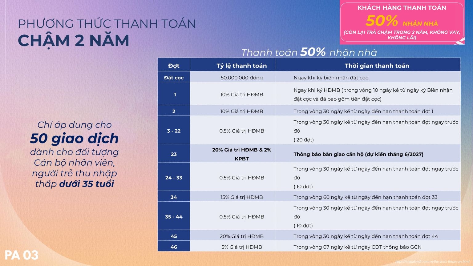 Chính sách thanh toán mua nhà The Felix C Holdings 05/2025 - Phương thức thanh toán chậm 2 năm